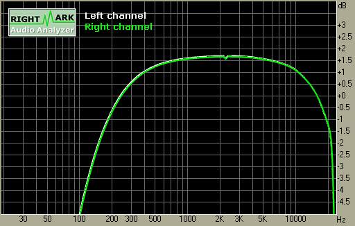 Spectrum graph